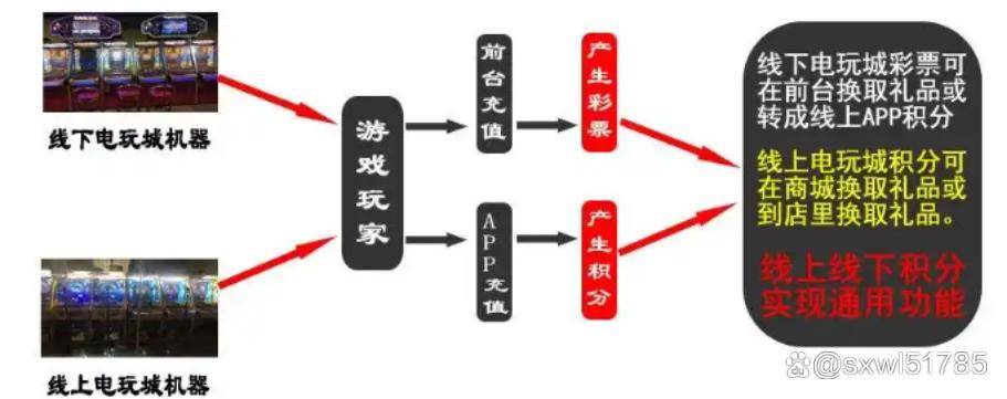 娃娃机软件魔术师马戏团街机app小程序开元棋牌网络推币机app开发线上电玩城(图2)